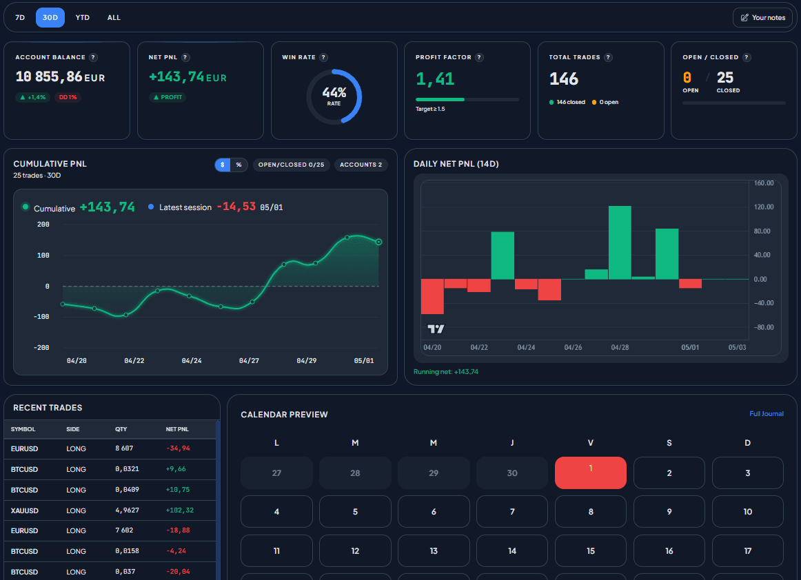 Bull & Bear Dashboard